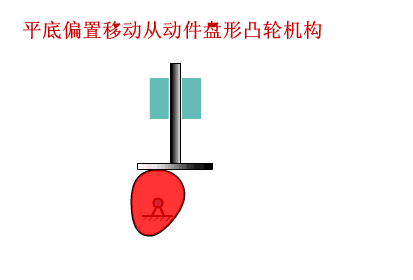 平底从动件示意图
